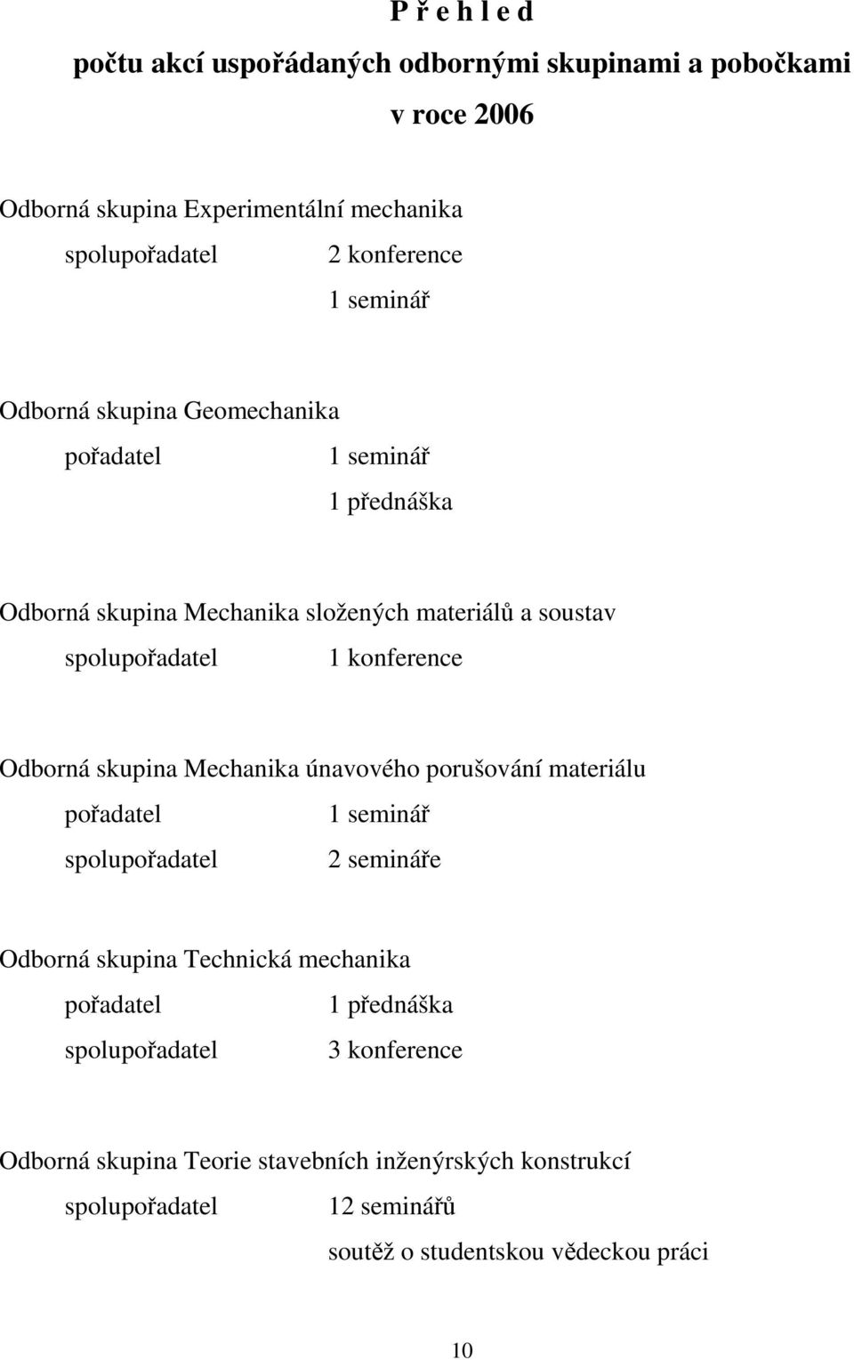 Odborná skupina Mechanika únavového porušování materiálu pořadatel 1 seminář spolupořadatel 2 semináře Odborná skupina Technická mechanika pořadatel 1