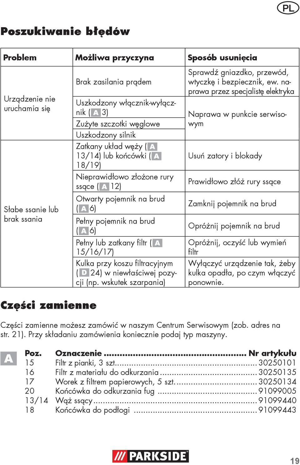 blokady 18/19) Nieprawidłowo złożone rury ssące ( 12) Prawidłowo złóż rury ssące Otwarty pojemnik na brud ( 6) Zamknij pojemnik na brud Pełny pojemnik na brud ( 6) Opróżnij pojemnik na brud Pełny lub