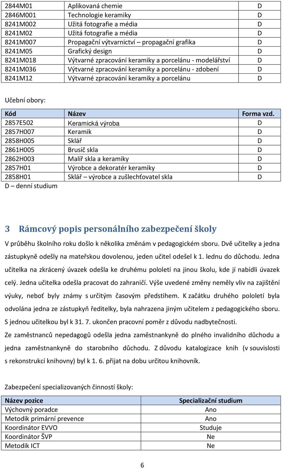 Učební obory: Kód Název Forma vzd.