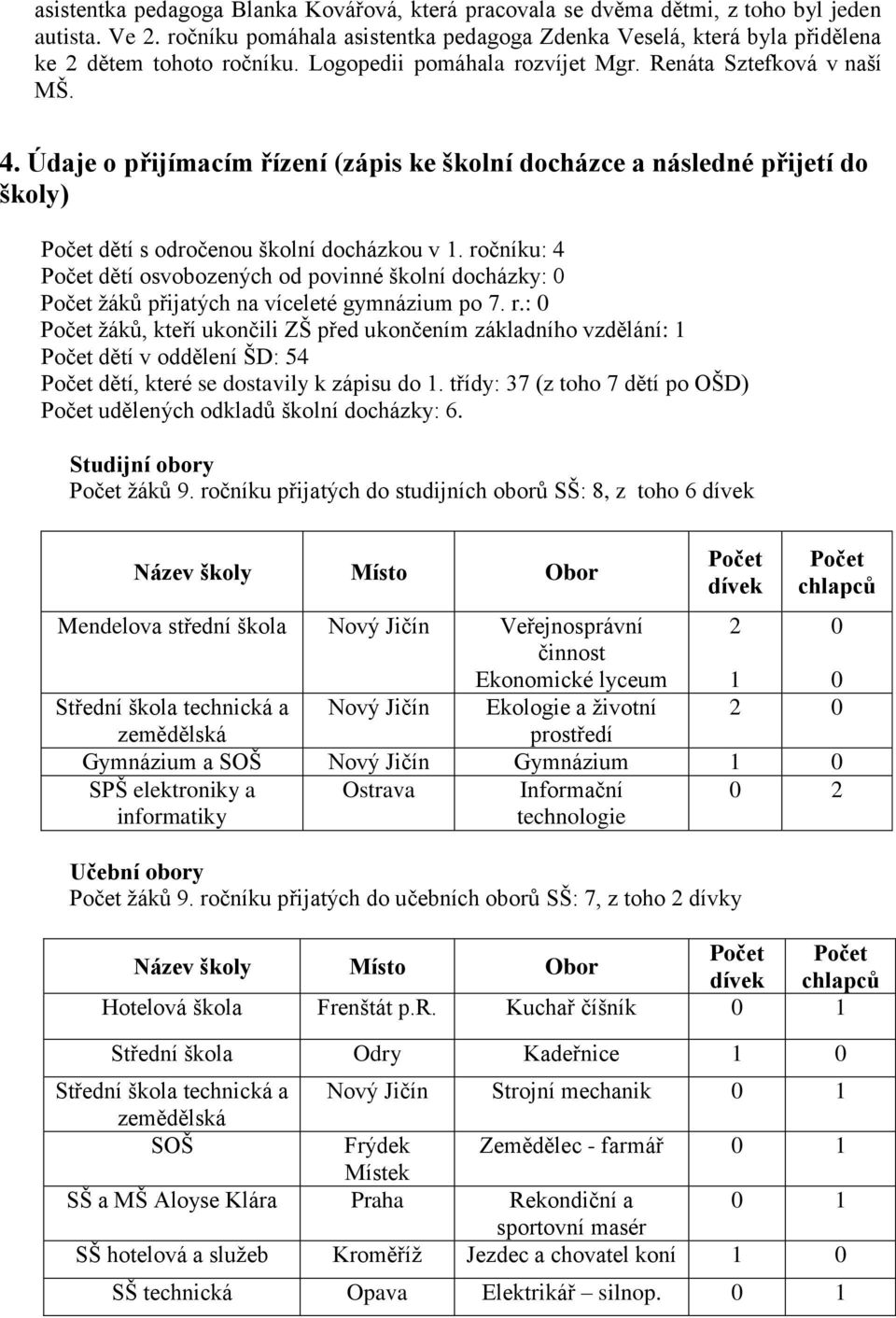 ročníku: 4 Počet dětí osvobozených od povinné školní docházky: 0 Počet žáků přijatých na víceleté gymnázium po 7. r.