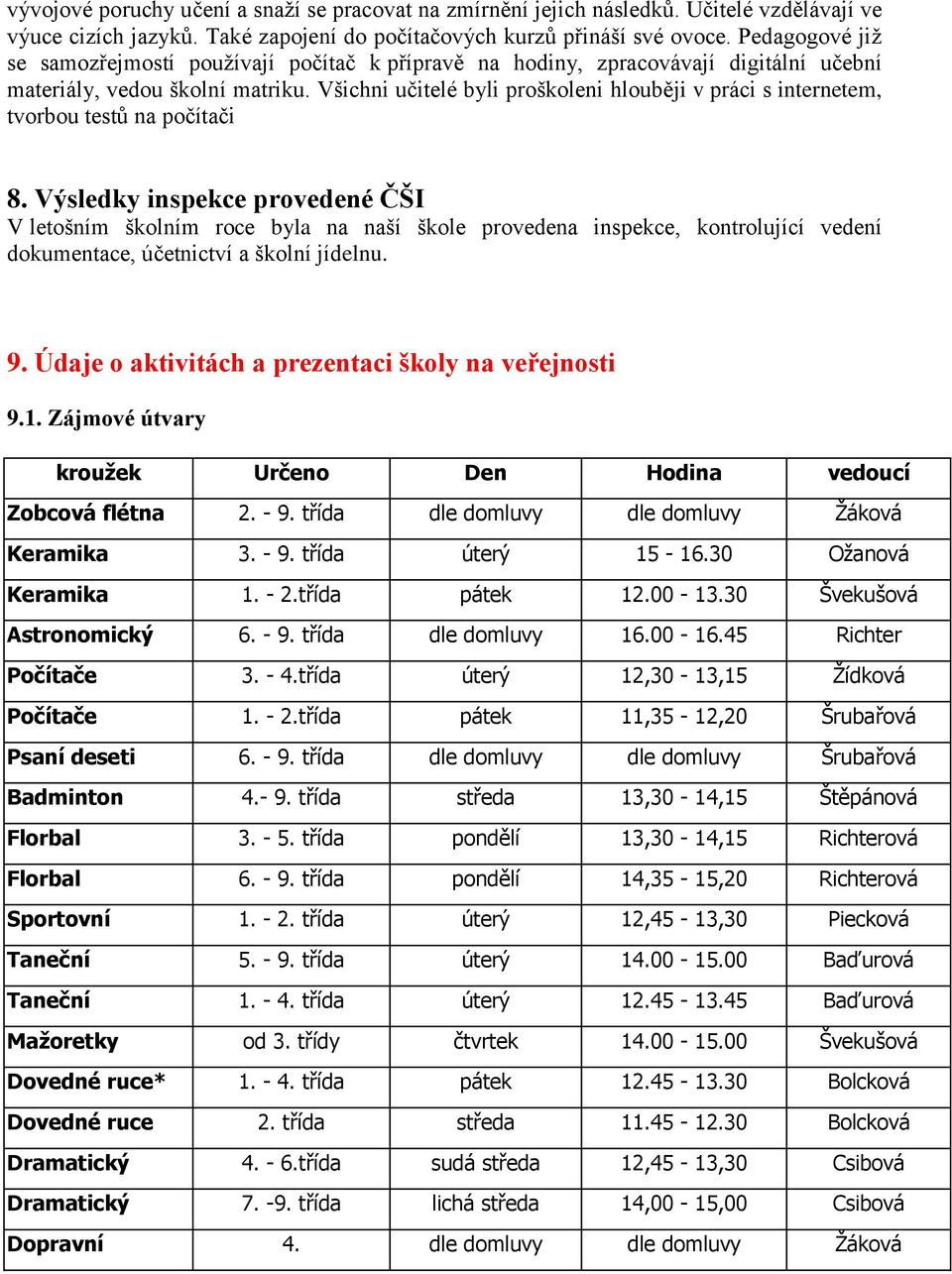 Všichni učitelé byli proškoleni hlouběji v práci s internetem, tvorbou testů na počítači 8.