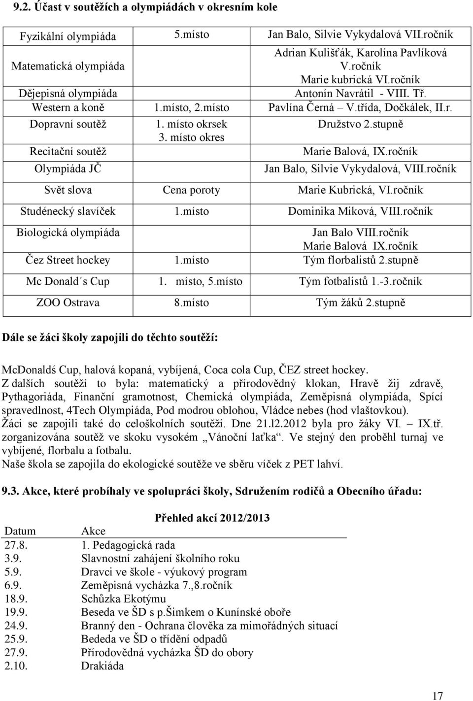 stupně 3. místo okres Recitační soutěž Marie Balová, IX.ročník Olympiáda JČ Jan Balo, Silvie Vykydalová, VIII.ročník Svět slova Cena poroty Marie Kubrická, VI.ročník Studénecký slavíček 1.