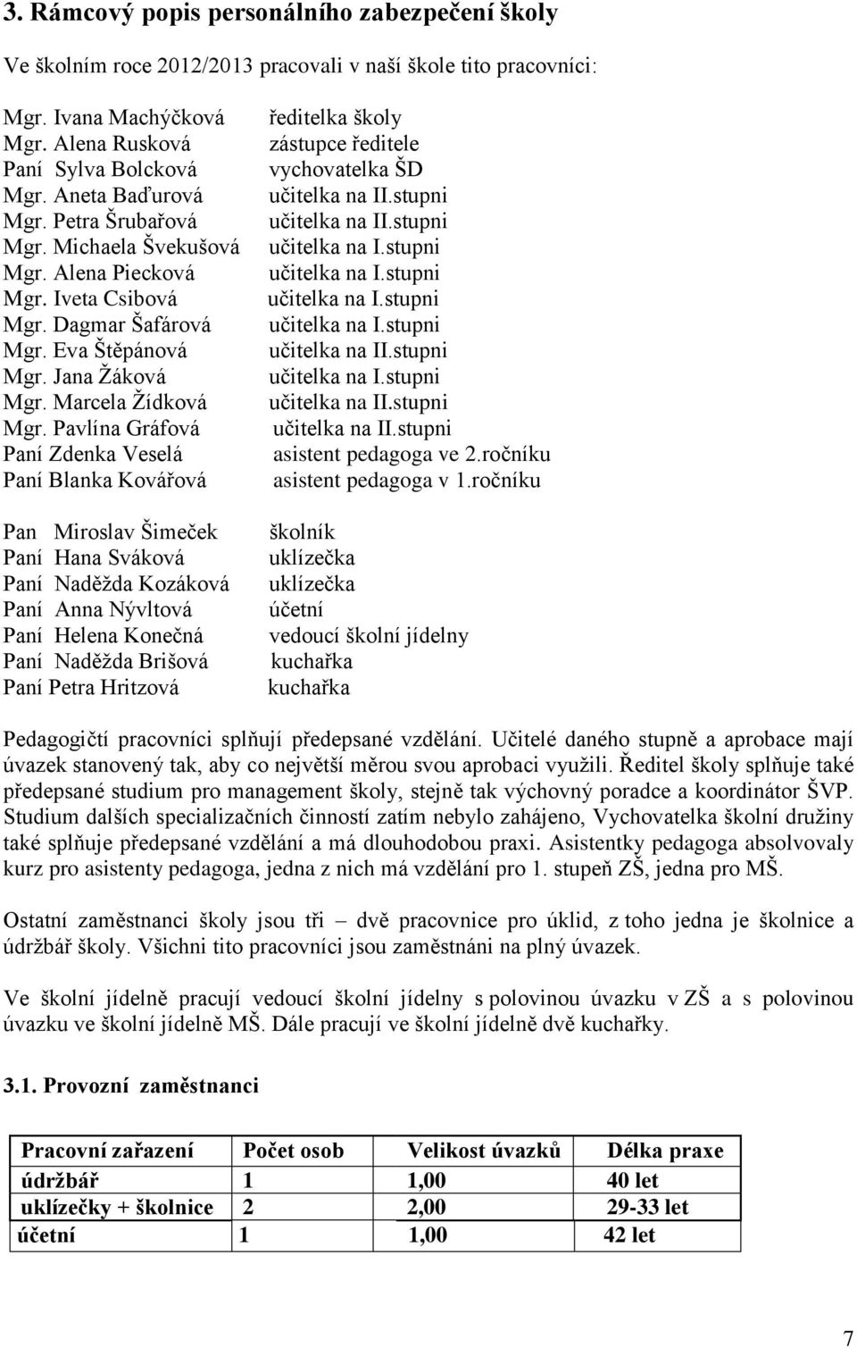 Pavlína Gráfová Paní Zdenka Veselá Paní Blanka Kovářová Pan Miroslav Šimeček Paní Hana Sváková Paní Naděžda Kozáková Paní Anna Nývltová Paní Helena Konečná Paní Naděžda Brišová Paní Petra Hritzová