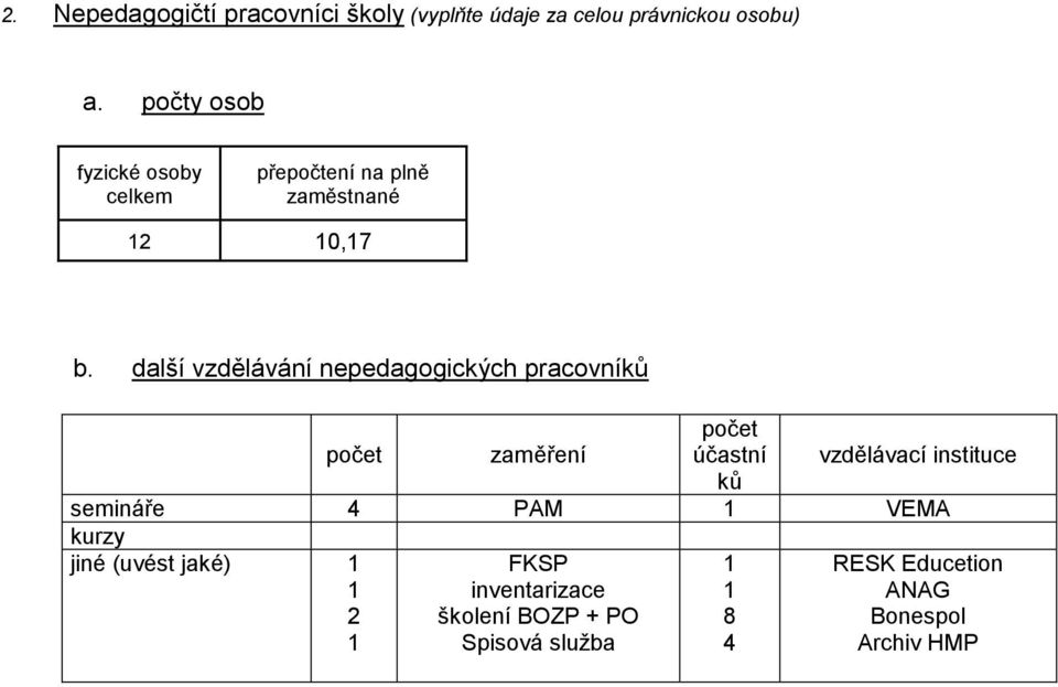 další vzdělávání nepedagogických pracovníků počet zaměření počet účastní ků vzdělávací instituce