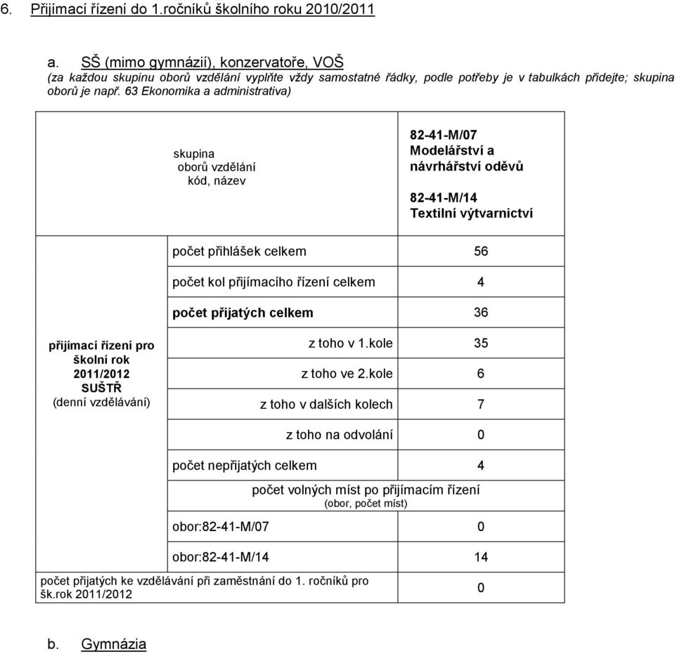 63 Ekonomika a administrativa) skupina oborů vzdělání kód, název 82-41-M/07 Modelářství a návrhářství oděvů 82-41-M/14 Textilní výtvarnictví počet přihlášek celkem 56 počet kol přijímacího řízení