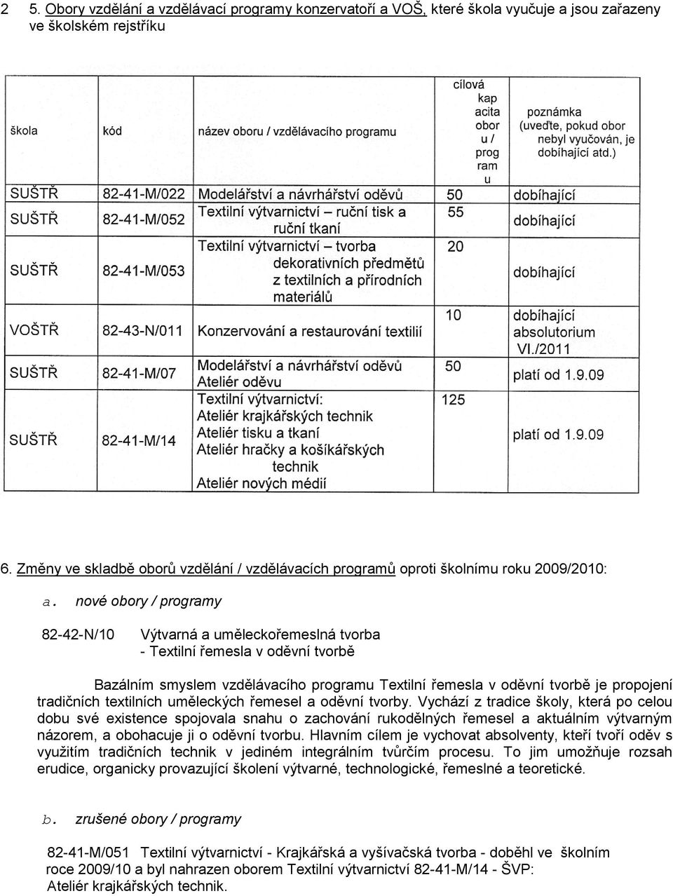 nové obory / programy 82-42-N/10 Výtvarná a uměleckořemeslná tvorba - Textilní řemesla v oděvní tvorbě Bazálním smyslem vzdělávacího programu Textilní řemesla v oděvní tvorbě je propojení tradičních