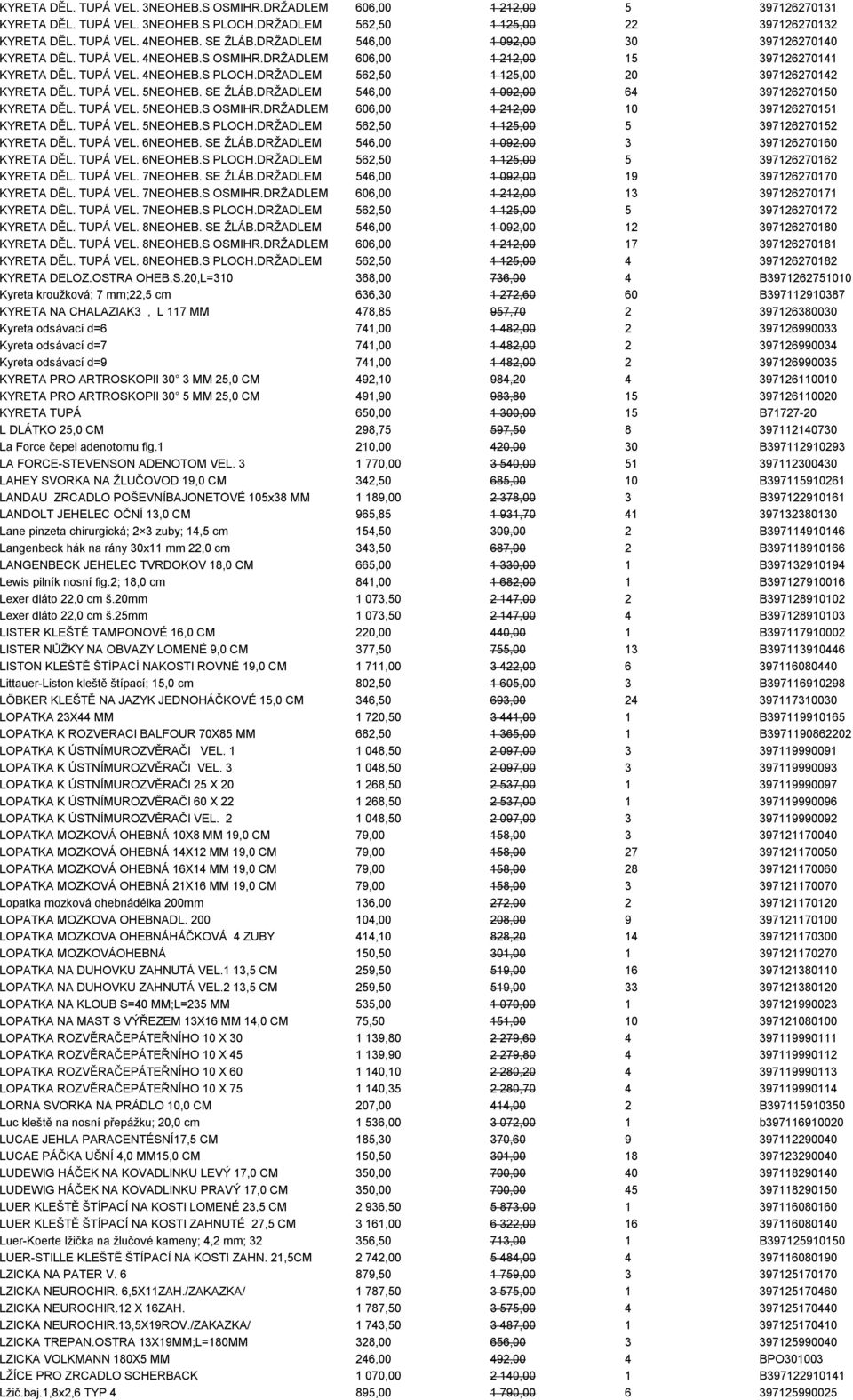 DRŢADLEM 562,50 1 125,00 20 397126270142 KYRETA DĚL. TUPÁ VEL. 5NEOHEB. SE ŢLÁB.DRŢADLEM 546,00 1 092,00 64 397126270150 KYRETA DĚL. TUPÁ VEL. 5NEOHEB.S OSMIHR.