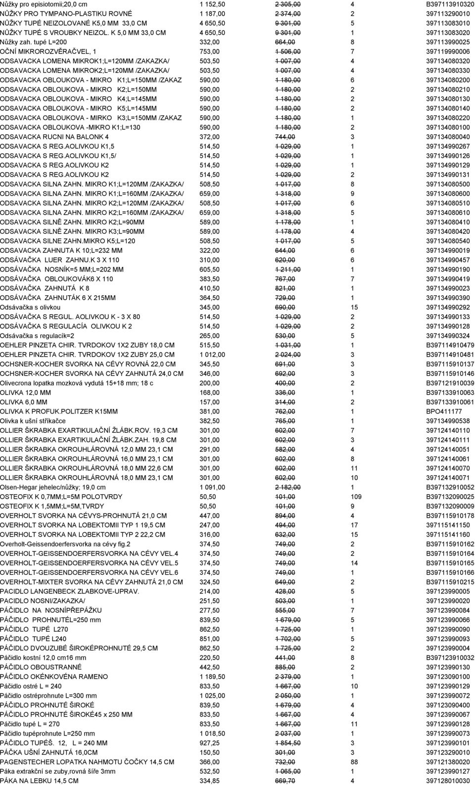 tupé L=200 332,00 664,00 8 397113990025 OČNÍ MIKROROZVĚRAČVEL, 1 753,00 1 506,00 7 397119990006 ODSAVACKA LOMENA MIKROK1;L=120MM /ZAKAZKA/ 503,50 1 007,00 4 397134080320 ODSAVACKA LOMENA