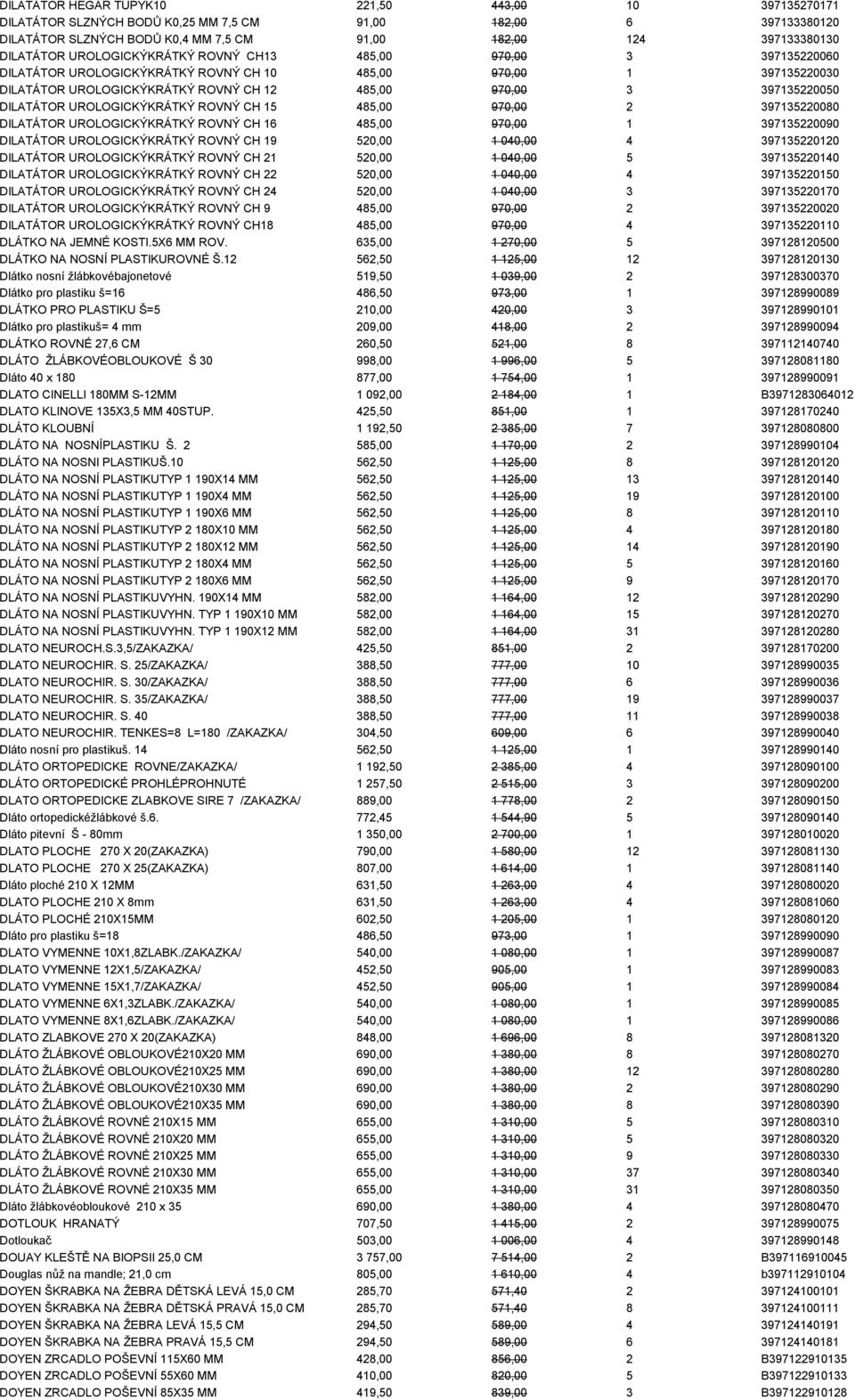 DILATÁTOR UROLOGICKÝKRÁTKÝ ROVNÝ CH 15 485,00 970,00 2 397135220080 DILATÁTOR UROLOGICKÝKRÁTKÝ ROVNÝ CH 16 485,00 970,00 1 397135220090 DILATÁTOR UROLOGICKÝKRÁTKÝ ROVNÝ CH 19 520,00 1 040,00 4