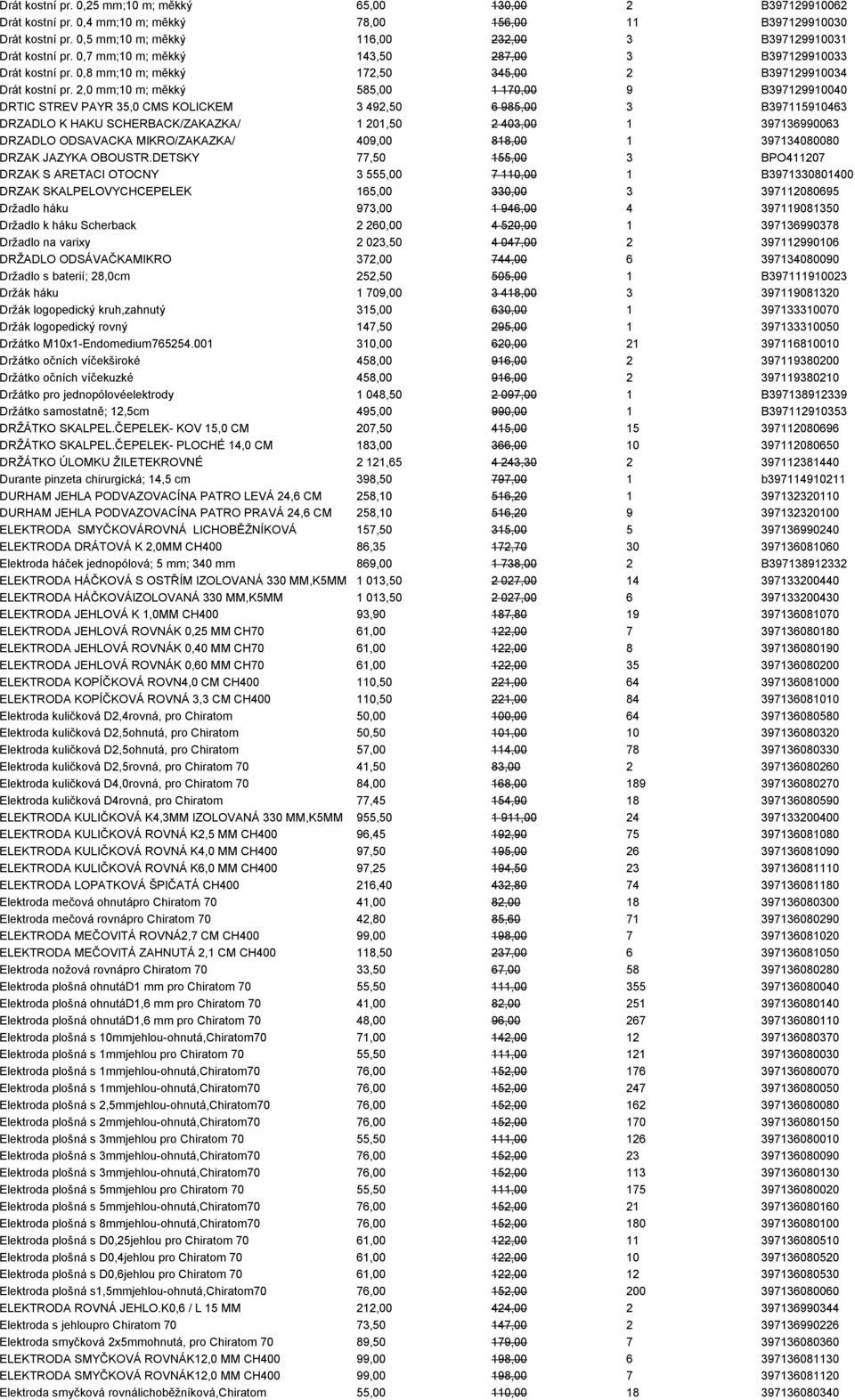 2,0 mm;10 m; měkký 585,00 1 170,00 9 B397129910040 DRTIC STREV PAYR 35,0 CMS KOLICKEM 3 492,50 6 985,00 3 B397115910463 DRZADLO K HAKU SCHERBACK/ZAKAZKA/ 1 201,50 2 403,00 1 397136990063 DRZADLO