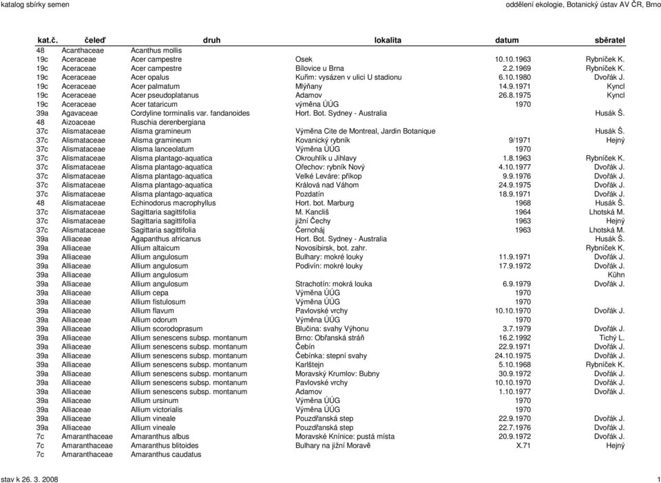 fandanoides Hort. Bot. Sydney - Australia Husák Š. 48 Aizoaceae Ruschia derenbergiana 37c Alismataceae Alisma gramineum Výměna Cite de Montreal, Jardin Botanique Husák Š.