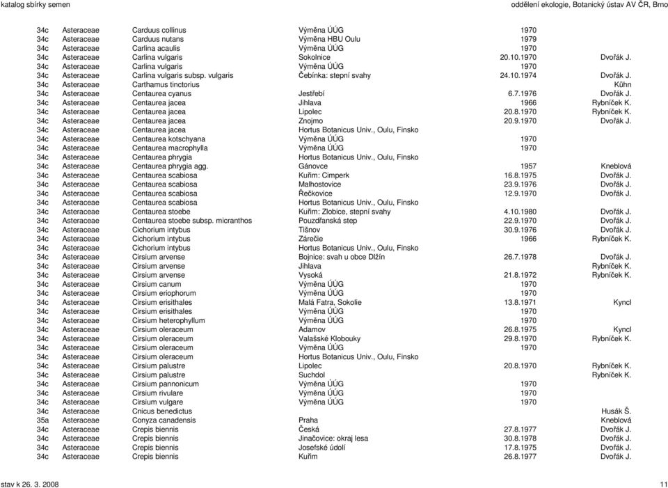 34c Asteraceae Carthamus tinctorius Kühn 34c Asteraceae Centaurea cyanus Jestřebí 6.7.1976 Dvořák J. 34c Asteraceae Centaurea jacea Jihlava 1966 Rybníček K. 34c Asteraceae Centaurea jacea Lipolec 20.