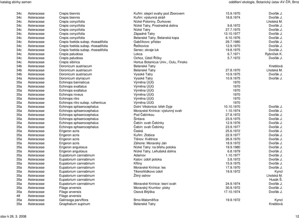 34c Asteraceae Crepis conyzifolia Nízké Tatry 27.7.1975 Dvořák J. 34c Asteraceae Crepis conyzifolia Západné Tatry 13.10.1977 Dvořák J.