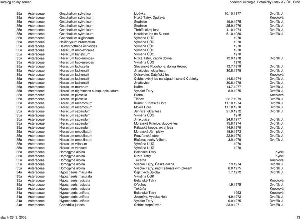 35a Asteraceae Gnaphalium sylvaticum Heroltice: les na Slunné 5.10.1980 Dvořák J.