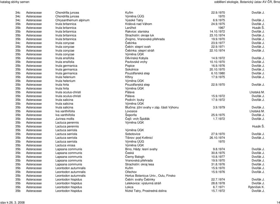 35b Asteraceae Inula britannica Strachotín: okraje luk 23.10.1974 Dvořák J. 35b Asteraceae Inula britannica Znojmo, Vranovská přehrada 19.9.1970 Dvořák J. 34c Asteraceae Inula conyzae Čebínka 23.9.1977 Dvořák J.