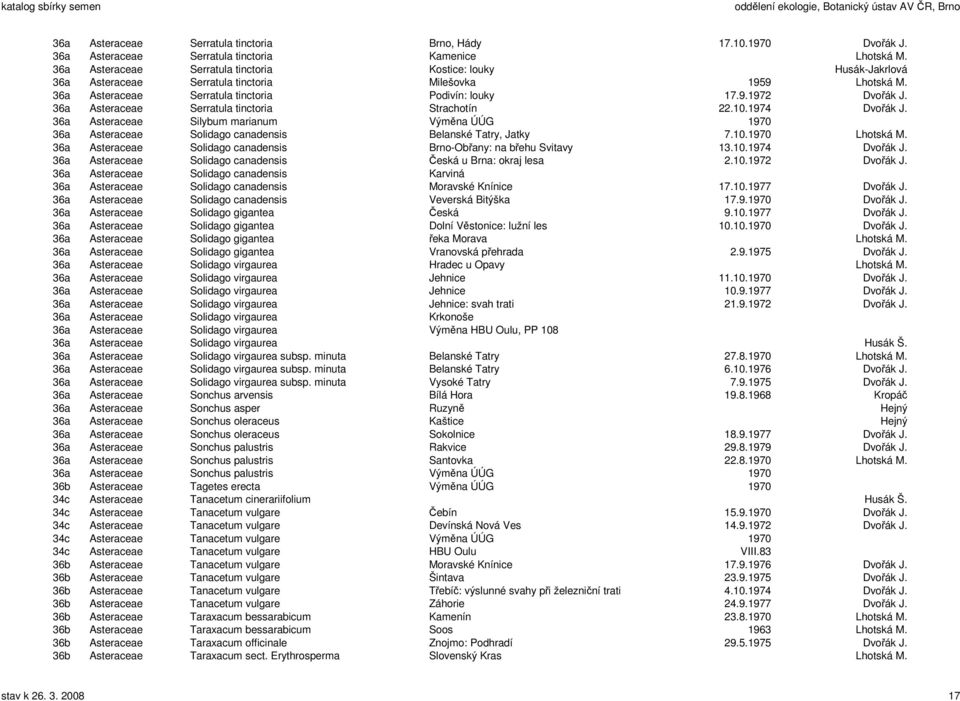 36a Asteraceae Serratula tinctoria Strachotín 22.10.1974 Dvořák J. 36a Asteraceae Silybum marianum Výměna ÚÚG 1970 36a Asteraceae Solidago canadensis Belanské Tatry, Jatky 7.10.1970 Lhotská M.
