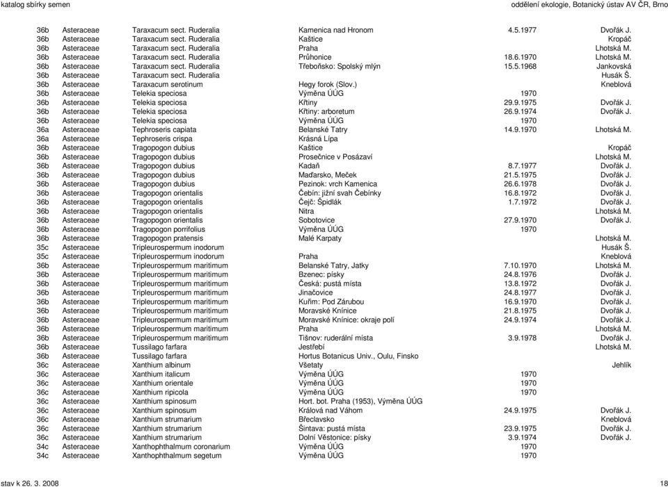Ruderalia Husák Š. 36b Asteraceae Taraxacum serotinum Hegy forok (Slov.) Kneblová 36b Asteraceae Telekia speciosa Výměna ÚÚG 1970 36b Asteraceae Telekia speciosa Křtiny 29.9.1975 Dvořák J.