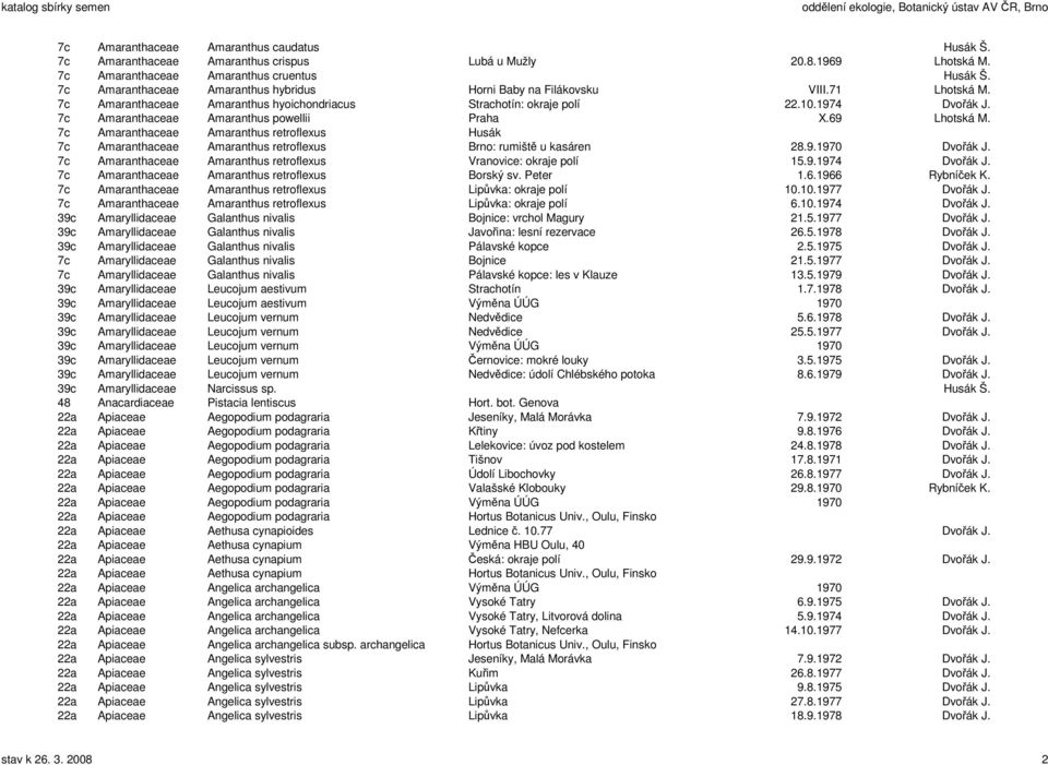 7c Amaranthaceae Amaranthus powellii Praha X.69 Lhotská M. 7c Amaranthaceae Amaranthus retroflexus Husák 7c Amaranthaceae Amaranthus retroflexus Brno: rumiště u kasáren 28.9.1970 Dvořák J.
