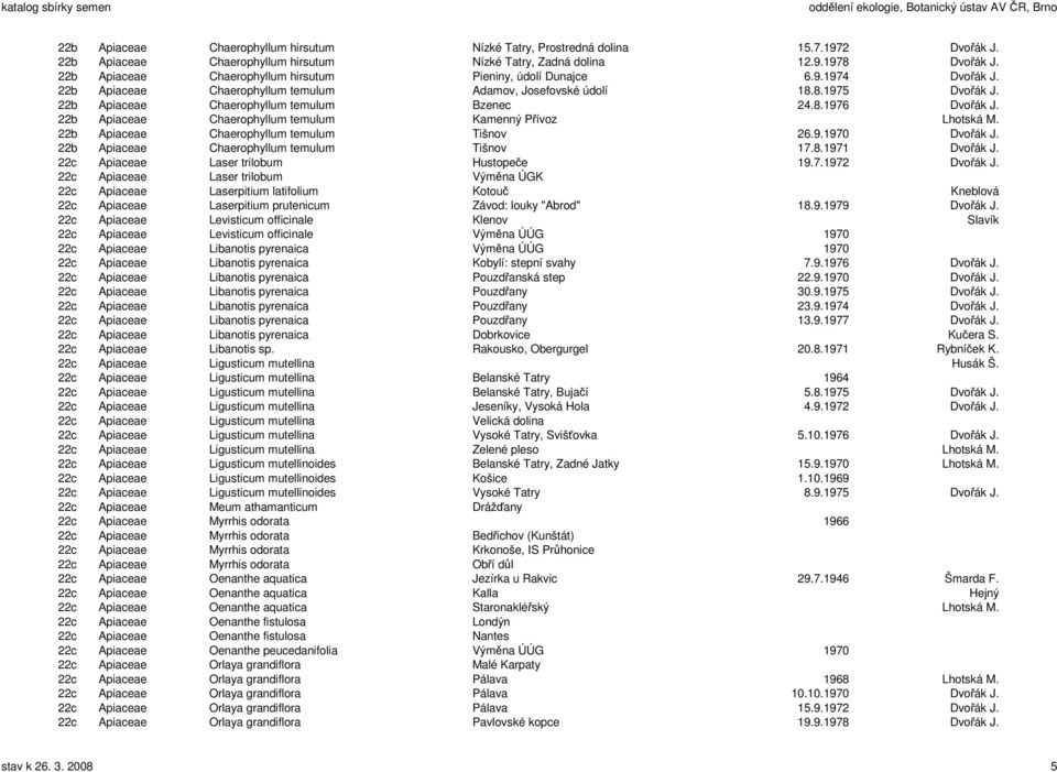 22b Apiaceae Chaerophyllum temulum Bzenec 24.8.1976 Dvořák J. 22b Apiaceae Chaerophyllum temulum Kamenný Přívoz Lhotská M. 22b Apiaceae Chaerophyllum temulum Tišnov 26.9.1970 Dvořák J.