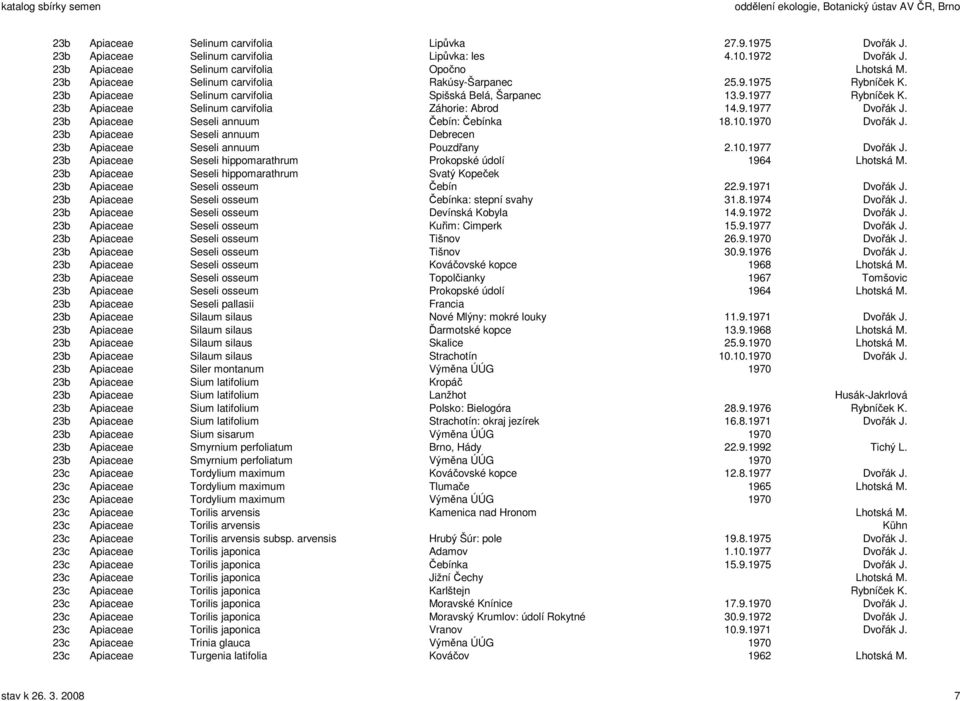 23b Apiaceae Seseli annuum Čebín: Čebínka 18.10.1970 Dvořák J. 23b Apiaceae Seseli annuum Debrecen 23b Apiaceae Seseli annuum Pouzdřany 2.10.1977 Dvořák J.