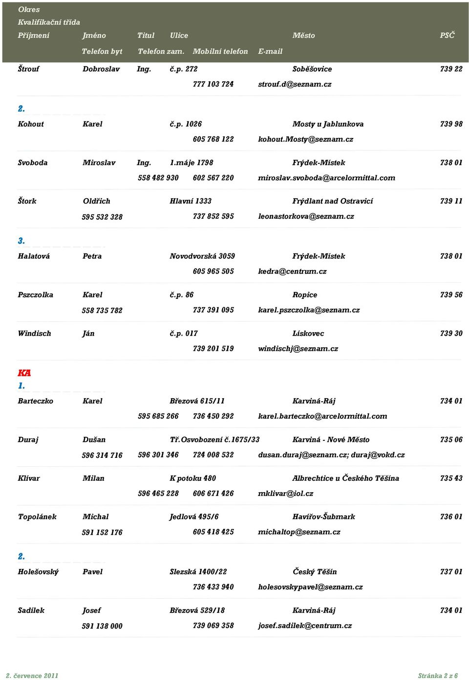 cz Halatová Petra Novodvorská 3059 Frýdek-Místek 738 01 605 965 505 kedra@centrum.cz Pszczolka Karel č.p. 86 Ropice 739 56 558 735 782 737 391 095 karel.pszczolka@seznam.cz Windisch Ján č.p. 017 Lískovec 739 30 739 201 519 windischj@seznam.