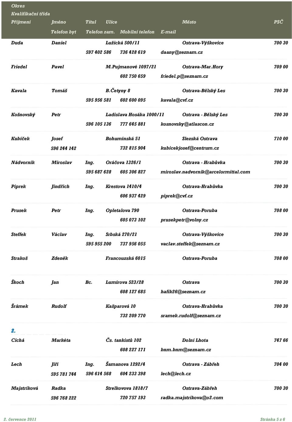 cz Kubíček Josef Bohumínská 51 Slezská Ostrava 710 00 596 244 142 732 815 904 kubicekjosef@centrum.cz Nádvorník Miroslav Ing. Oráčova 1326/1 Ostrava - Hrabůvka 700 30 595 687 628 605 306 827 miroslav.