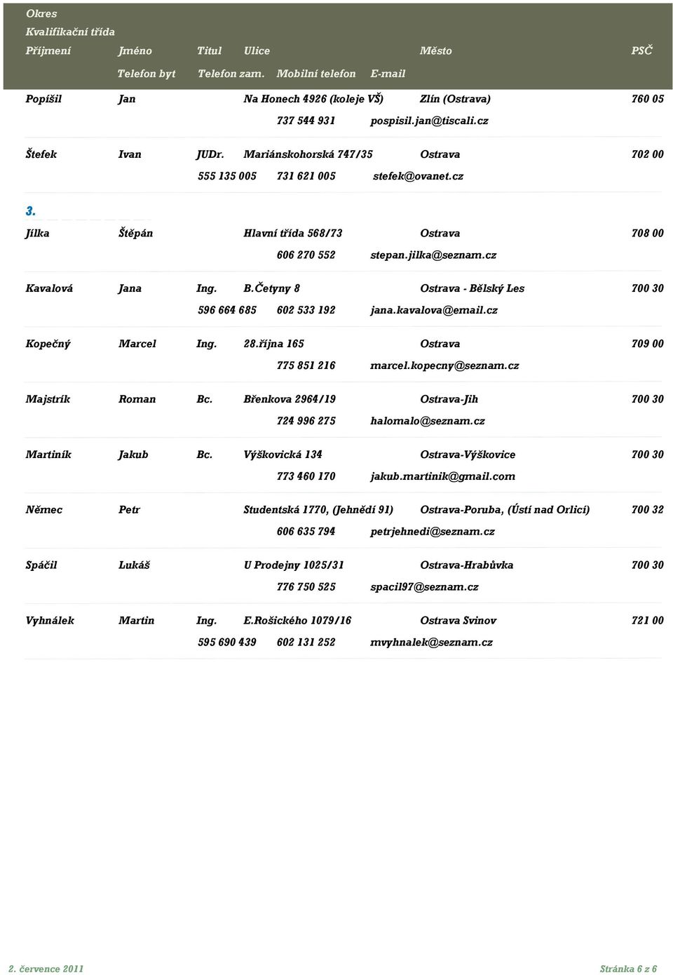 cz Kopečný Marcel Ing. 28.října 165 Ostrava 709 00 775 851 216 marcel.kopecny@seznam.cz Majstrík Roman Bc. Břenkova 2964/19 Ostrava-Jih 700 30 724 996 275 halomalo@seznam.cz Martiník Jakub Bc.