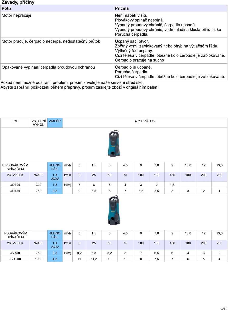 Cizí tělesa v čerpadle, oběžné kolo čerpadle je zablokované. Čerpadlo pracuje na sucho Opakované vypínaní čerpadla proudovou ochranou Čerpadlo je ucpané. Porucha čerpadla.