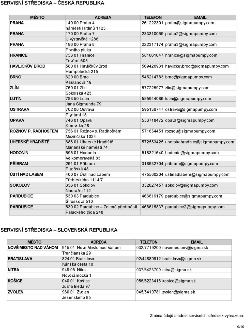 com Tovární 605 HAVLÍČKŮV BROD 580 01 Havlíčkův Brod 569420931 havlickuvbrod@sigmapumpy.com Humpolecká 215 BRNO 620 00 Brno 545214783 brno@sigmapumpy.