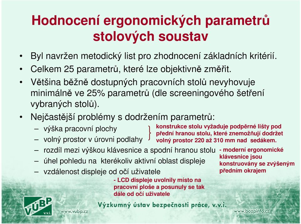 Nejčastější problémy s dodržením parametrů: výška pracovní plochy volný prostor v úrovni podlahy rozdíl mezi výškou klávesnice a spodní hranou stolu úhel pohledu na kterékoliv aktivní oblast displeje