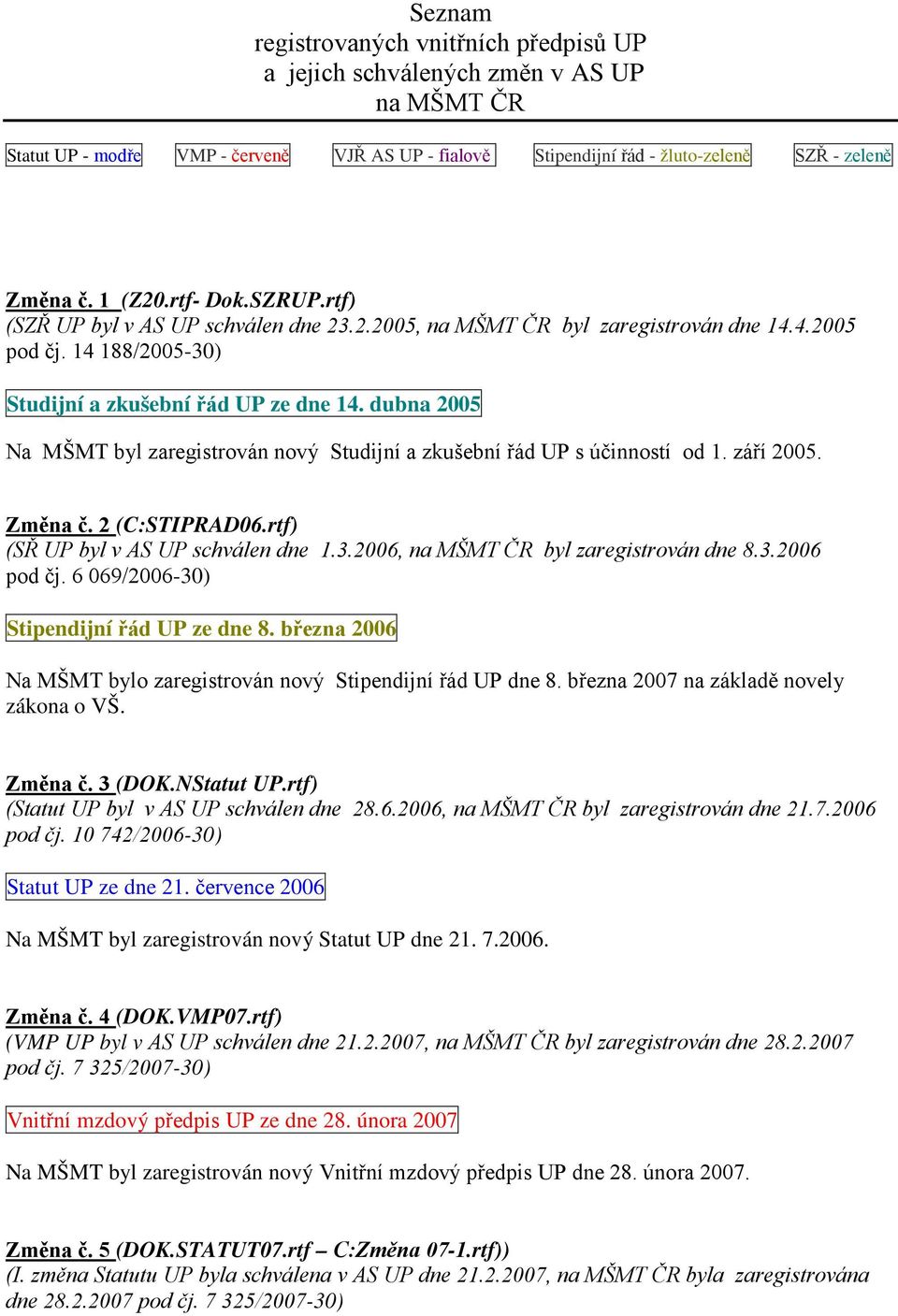 dubna 2005 Na MŠMT byl zaregistrován nový Studijní a zkušební řád UP s účinností od 1. září 2005. Změna č. 2 (C:STIPRAD06.rtf) (SŘ UP byl v AS UP schválen dne 1.3.