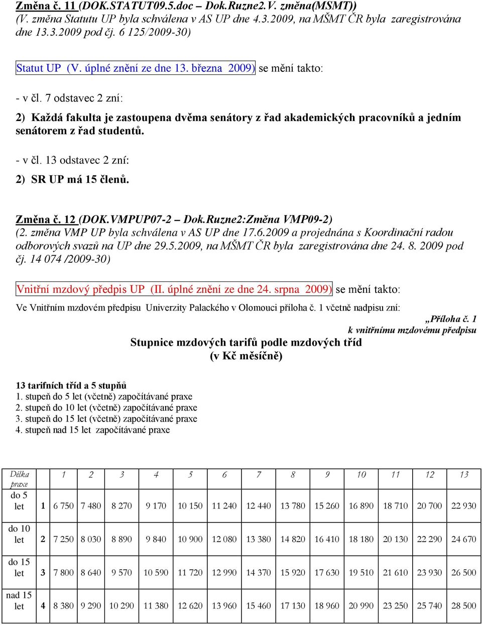 Změna č. 12 (DOK.VMPUP07-2 Dok.Ruzne2:Změna VMP09-2) (2. změna VMP UP byla schválena v AS UP dne 17.6.2009 a projednána s Koordinační radou odborových svazů na UP dne 29.5.