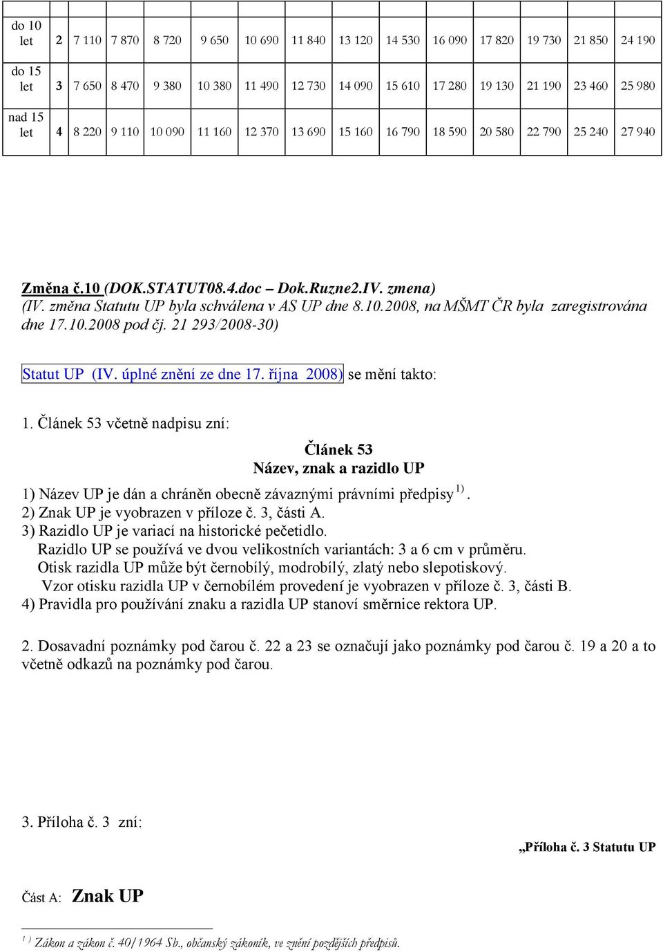 změna Statutu UP byla schválena v AS UP dne 8.10.2008, na MŠMT ČR byla zaregistrována dne 17.10.2008 pod čj. 21 293/2008-30) Statut UP (IV. úplné znění ze dne 17. října 2008) se mění takto: 1.