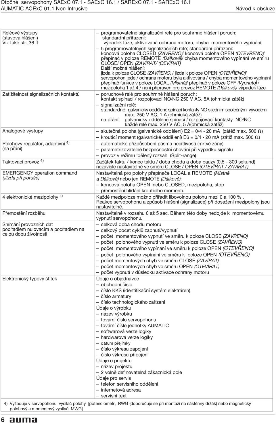 36 ff výpadek fáze, aktivovaná ochrana motoru, chyba momentového vypínání 5 programovatelných signalizačních relé; standardní přiřazení: koncová poloha CLOSED (ZAVŘENO)/ koncová poloha OPEN