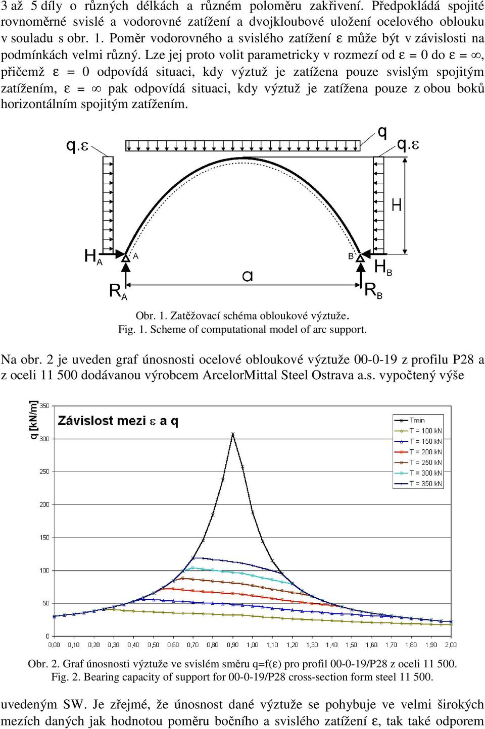 Lze jej proto volit parametricky v rozmezí od ε = 0 do ε =, přičemž ε = 0 odpovídá situaci, kdy výztuž je zatížena pouze svislým spojitým zatížením, ε = pak odpovídá situaci, kdy výztuž je zatížena