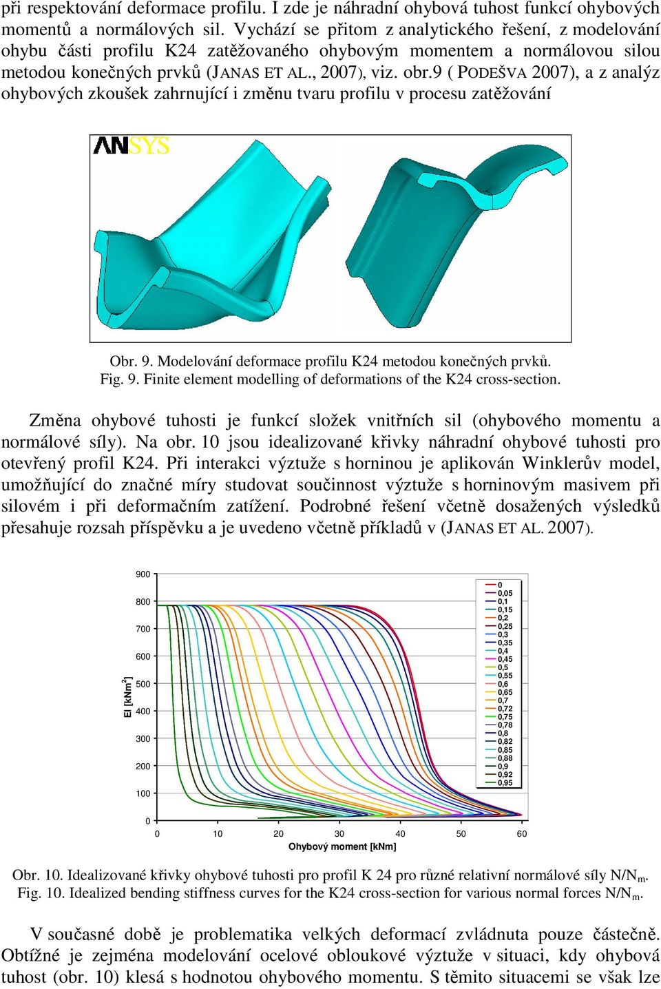 9 ( PODEŠVA 2007), a z analýz ohybových zkoušek zahrnující i změnu tvaru profilu v procesu zatěžování Obr. 35 Deformace profilu při ohybu. Obr. 9.