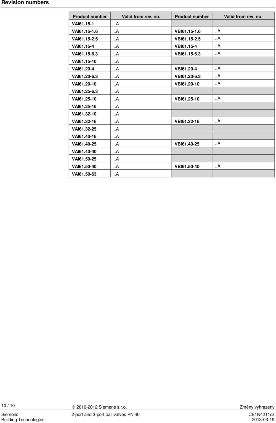 .A VAI61.32-..A VAI61.32-16..A VBI61.32-16..A VAI61.32-25..A VAI61.0-16..A VAI61.0-25..A VBI61.0-25..A VAI61.0-0..A VAI61.50-25..A VAI61.50-0.