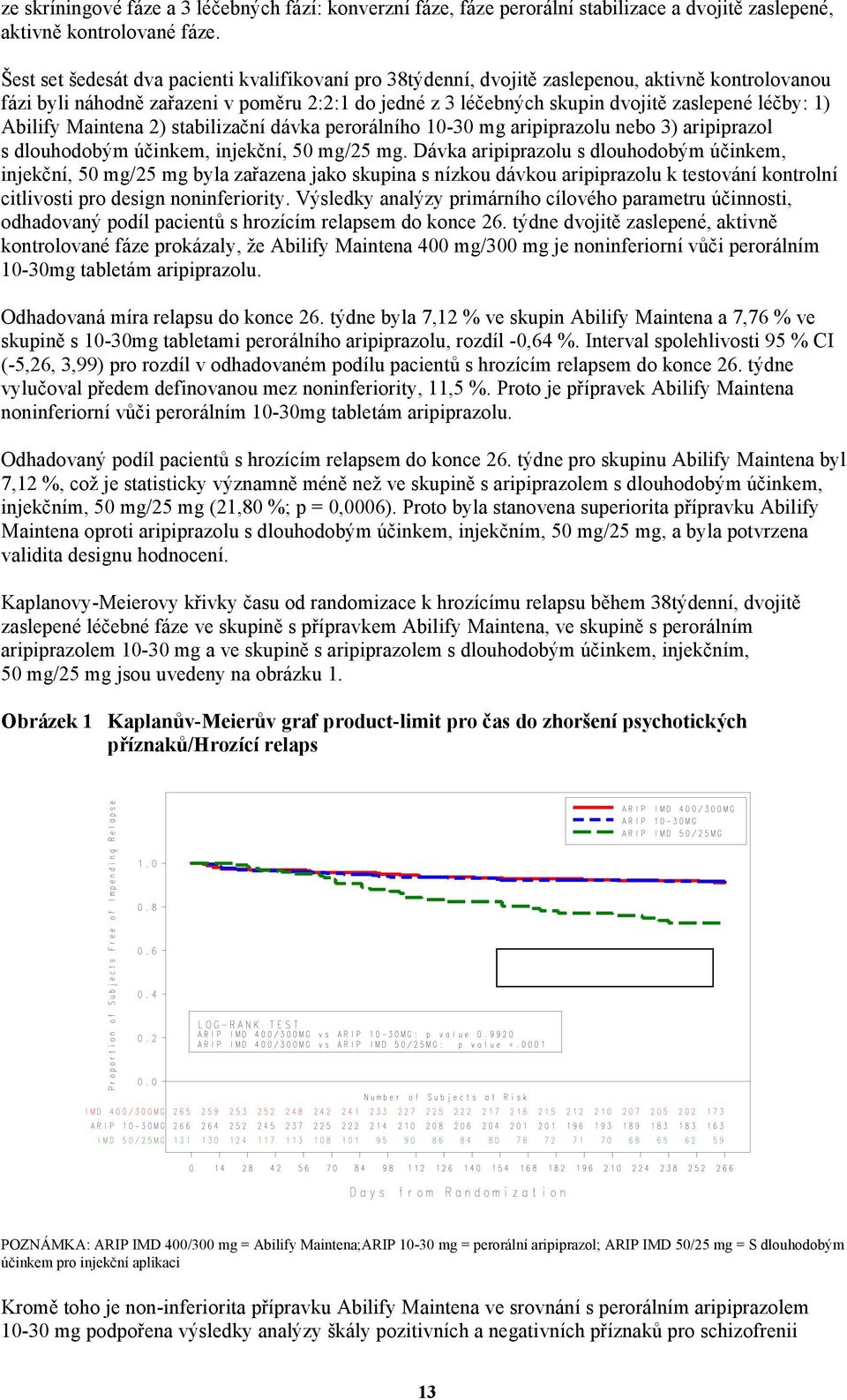 1) Abilify Maintena 2) stabilizační dávka perorálního 10-30 mg aripiprazolu nebo 3) aripiprazol s dlouhodobým účinkem, injekční, 50 mg/25 mg.