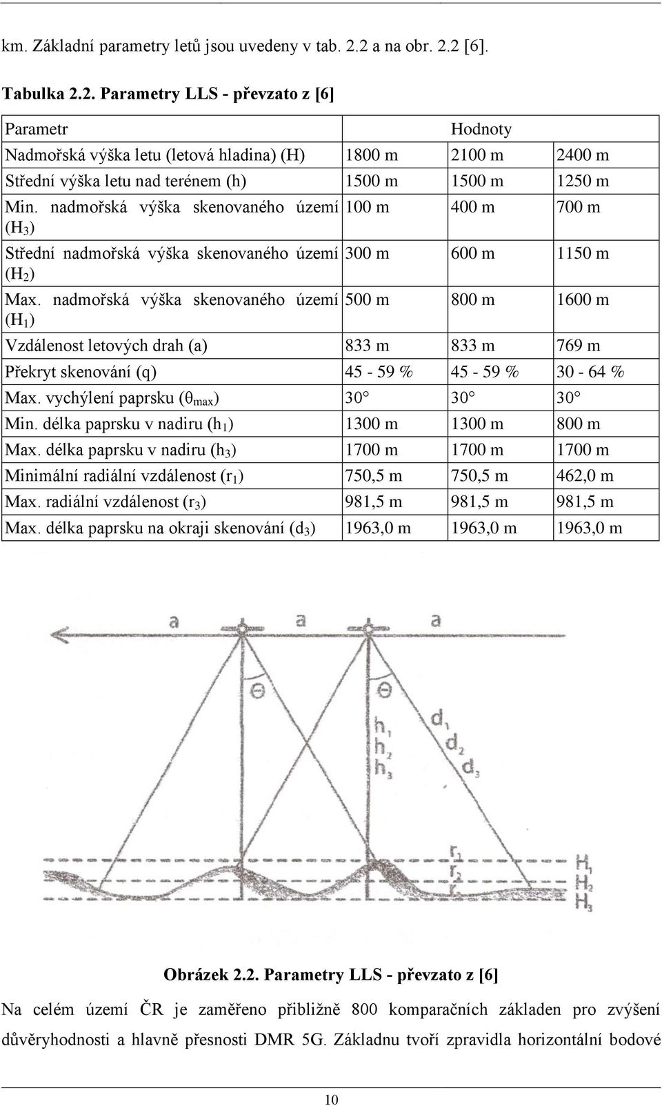 nadmořská výška skenovaného území (H 3 ) Střední nadmořská výška skenovaného území (H 2 ) Max.