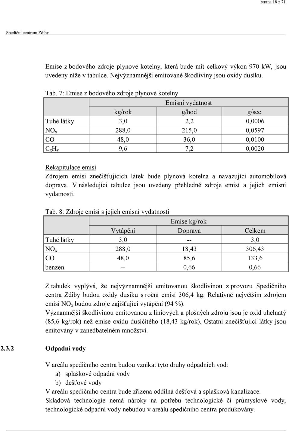 Tuhé látky 3,0 2,2 0,0006 NO x 288,0 215,0 0,0597 CO 48,0 36,0 0,0100 C x H y 9,6 7,2 0,0020 Rekapitulace emisí Zdrojem emisí znečišťujících látek bude plynová kotelna a navazující automobilová