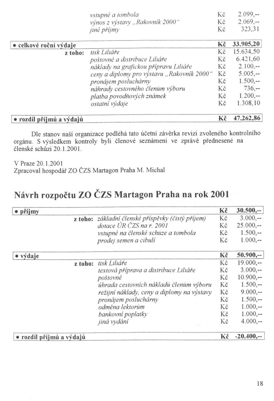 . Rakovník 2000" pronájem posluchárny náhrady cestovného clenum výboru platba povodnových známek ostatní výdaje Kc 33.905,20 Kc 15.634,50 Kc 6.421,60 Kc 2.100,-- Kc 5.005,-- Kc 1.