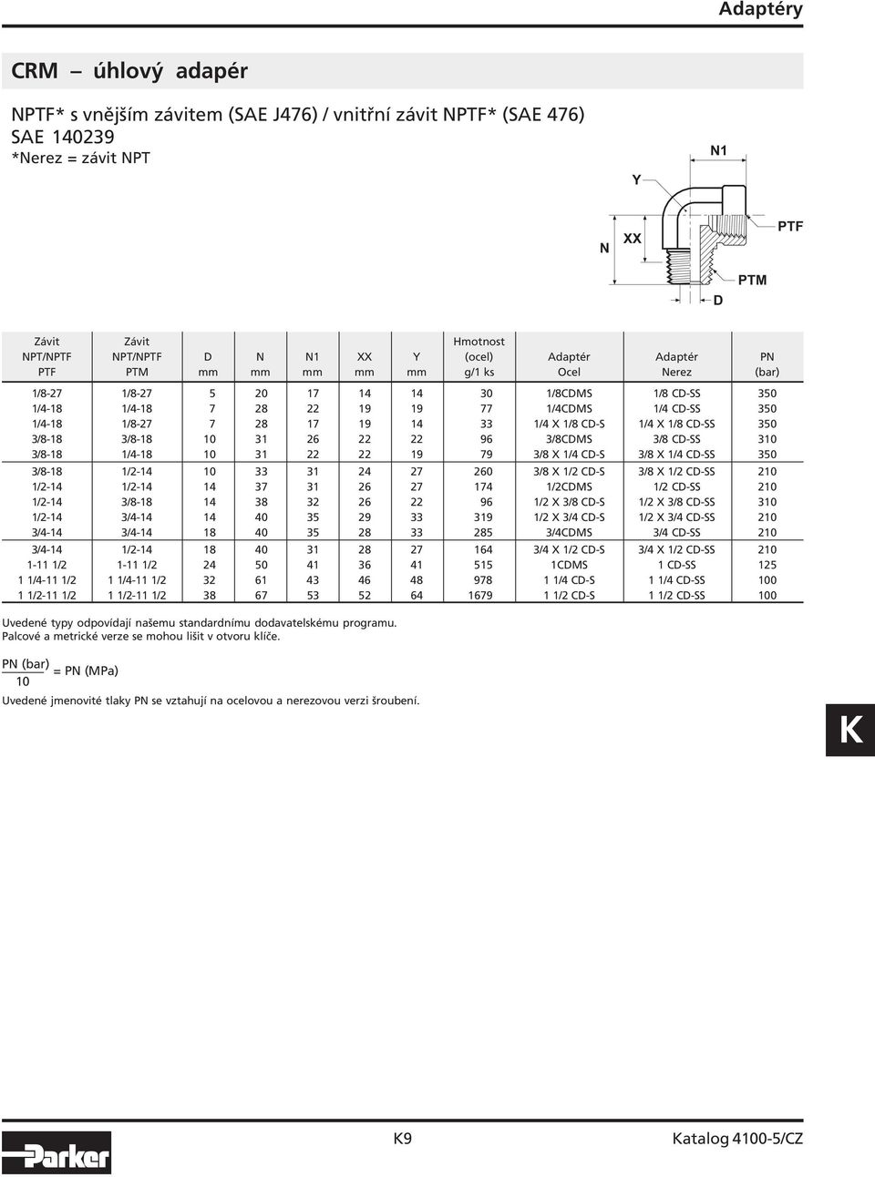 1/8 CD SS 350 3/8 18 3/8 18 31 26 22 22 96 3/8CDMS 3/8 CD SS 3 3/8 18 1/4 18 31 22 22 19 79 3/8 X 1/4 CD S 3/8 X 1/4 CD SS 350 3/8 18 1/2 14 33 31 24 27 260 3/8 X 1/2 CD S 3/8 X 1/2 CD SS 2 1/2 14