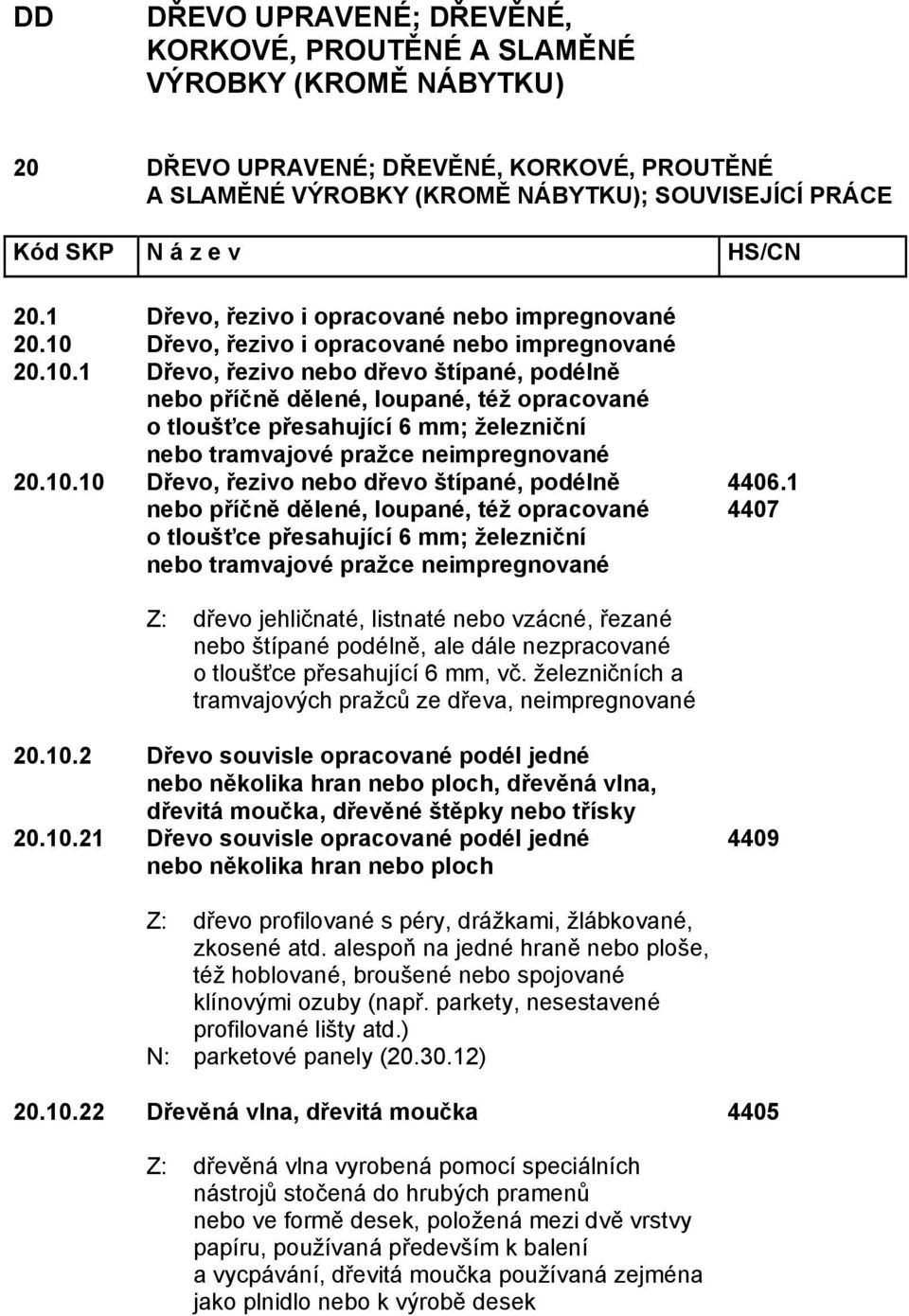 10.10 Dřevo, řezivo nebo dřevo štípané, podélně nebo příčně dělené, loupané, též opracované o tloušťce přesahující 6 mm; železniční nebo tramvajové pražce neimpregnované 4406.