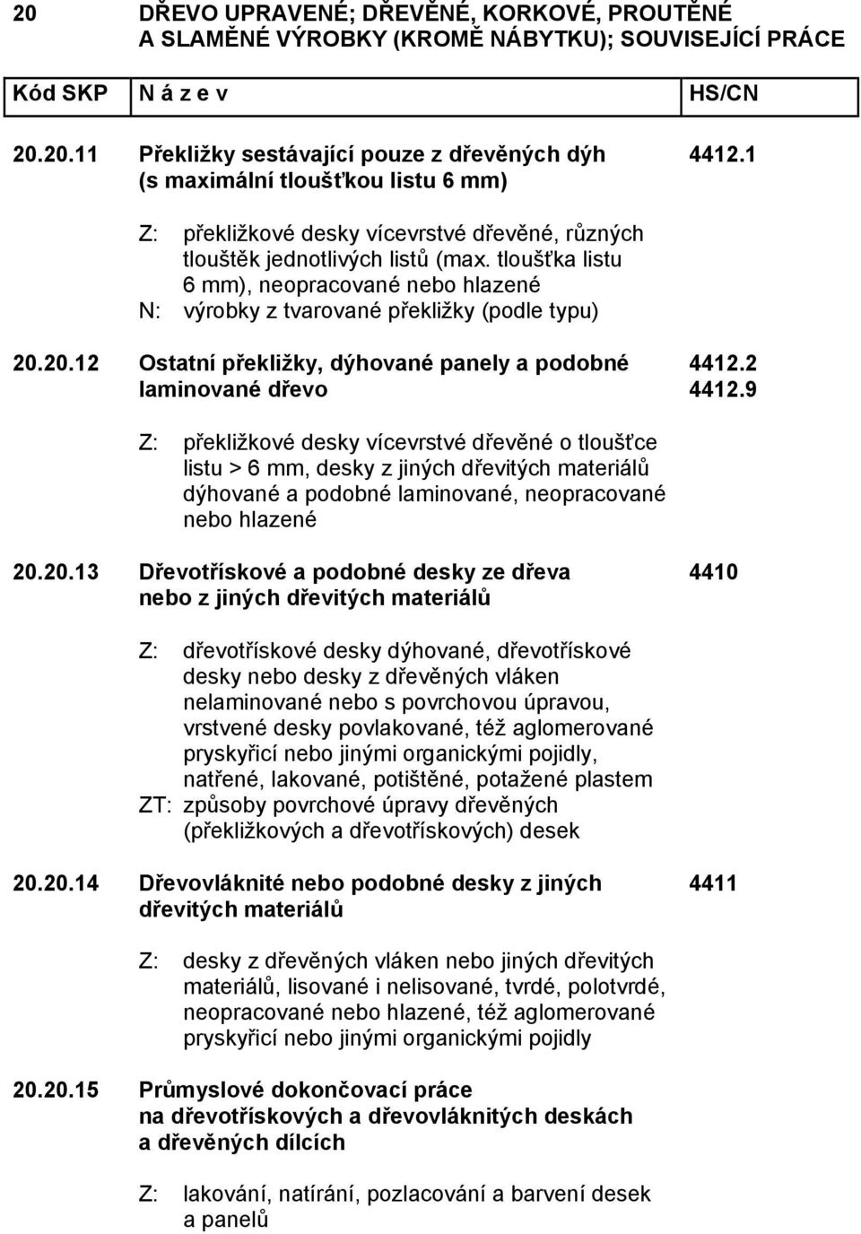 9 Z: překližkové desky vícevrstvé dřevěné o tloušťce listu > 6 mm, desky z jiných dřevitých materiálů dýhované a podobné laminované, neopracované nebo hlazené 20.