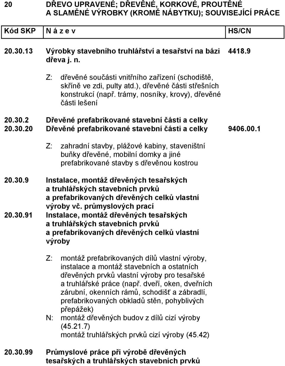 1 Z: zahradní stavby, plážové kabiny, staveništní buňky dřevěné, mobilní domky a jiné prefabrikované stavby s dřevěnou kostrou 20.30.