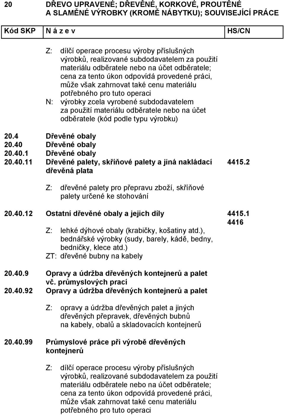 4 Dřevěné obaly 20.40 Dřevěné obaly 20.40.1 Dřevěné obaly 20.40.11 Dřevěné palety, skříňové palety a jiná nakládací dřevěná plata 4415.