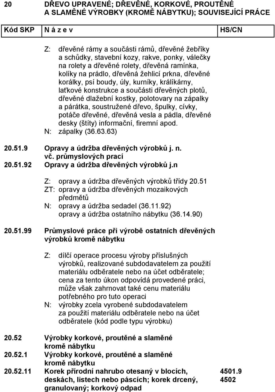 vesla a pádla, dřevěné desky (štíty) informační, firemní apod. N: zápalky (36.63.63) 20.51.9 Opravy a údržba dřevěných výrobků j. n. vč. průmyslových prací 20.51.92 Opravy a údržba dřevěných výrobků j.