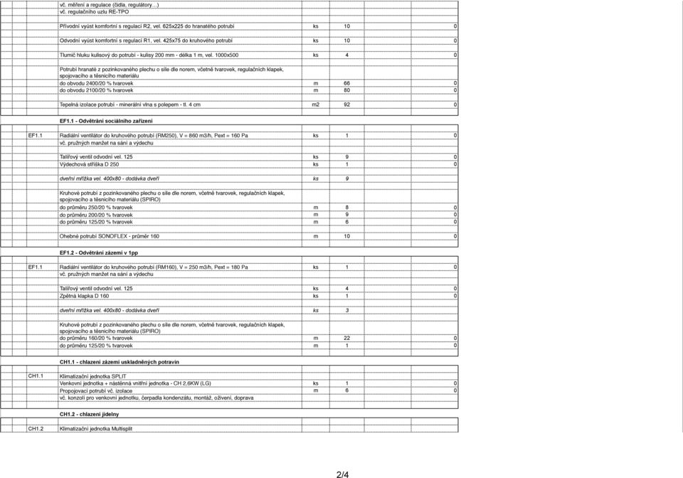 1000x500 ks 4 0 Potrubí hranaté z pozinkovaného plechu o síle dle norem, včetně tvarovek, regulačních klapek, spojovacího a těsnicího materiálu do obvodu 2400/20 % tvarovek m 66 0 do obvodu 2100/20 %