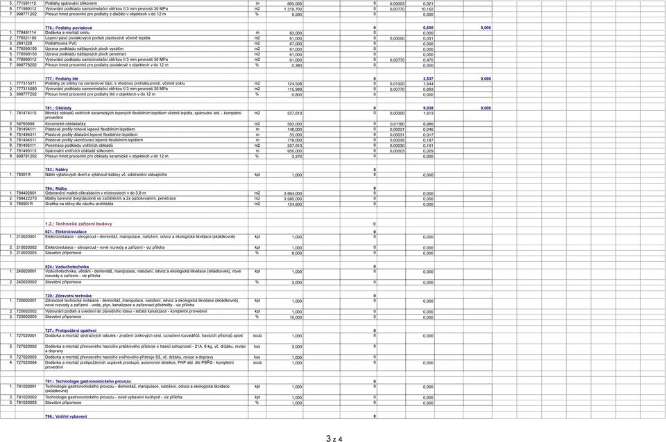 776521100 Lepení pásů povlakových podlah plastových včetně lepidla m2 61,000 0 050 0,031 3. 2841228 Podlahovina PVC m2 67,000 0 0 4. 776590100 Úprava podkladu nášlapných ploch vysátím m2 61,000 0 0 5.