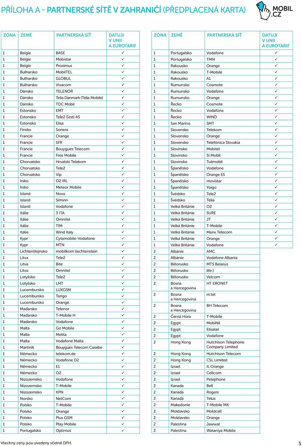 Francie SFR 1 Francie Bouygues Telecom 1 Francie Free Mobile 1 Chorvatsko Hrvatski Telekom 1 Chorvatsko Tele2 1 Chorvatsko Vip 1 Irsko O2 IRL 1 Irsko Meteor Mobile 1 Island Nova 1 Island Síminn 1